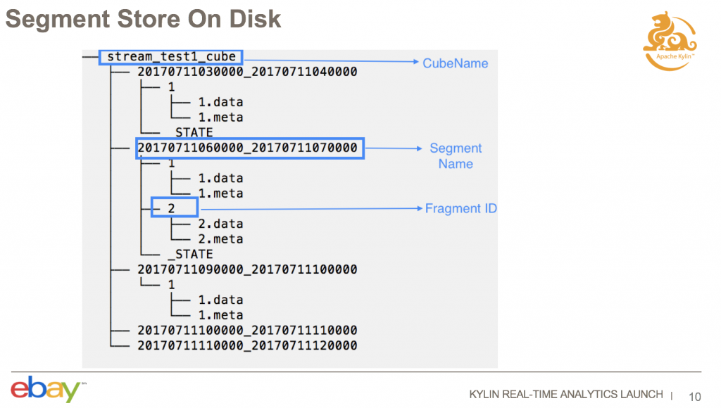 实时日志处理 Screen-Shot-2019-03-04-at-4.25.45-PM-1024x580.png